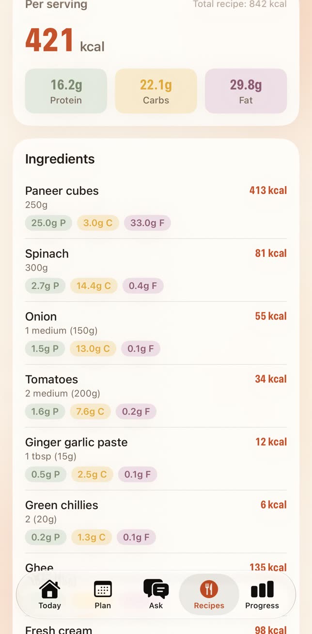 Recipes tab: palak paneer for 2 servings, 421 kcal a serving with 16.2 g protein, 22.1 g carbs and 29.8 g fat.