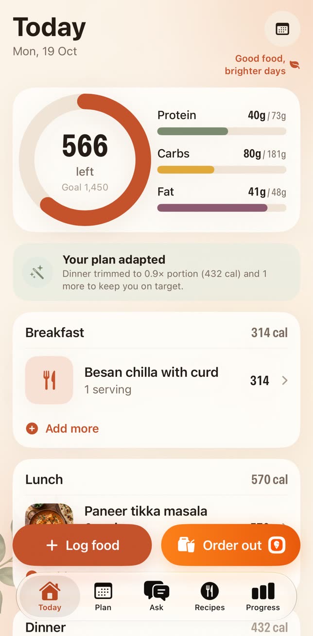 Thali's Today screen: 566 kcal left of a 1,450 kcal goal, with protein, carbs and fat bars and the day's planned meals.